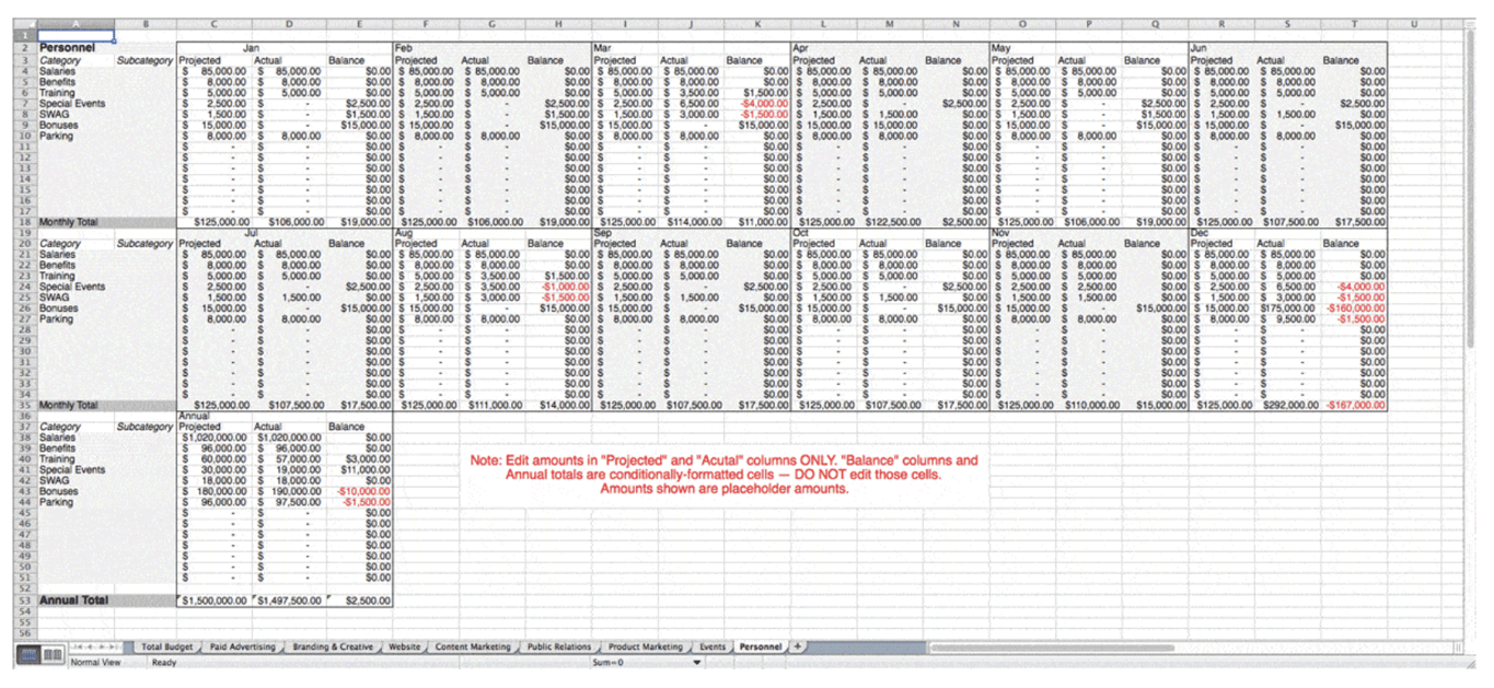 The Best Marketing Budget Templates — A MustRead For B2B Marketing